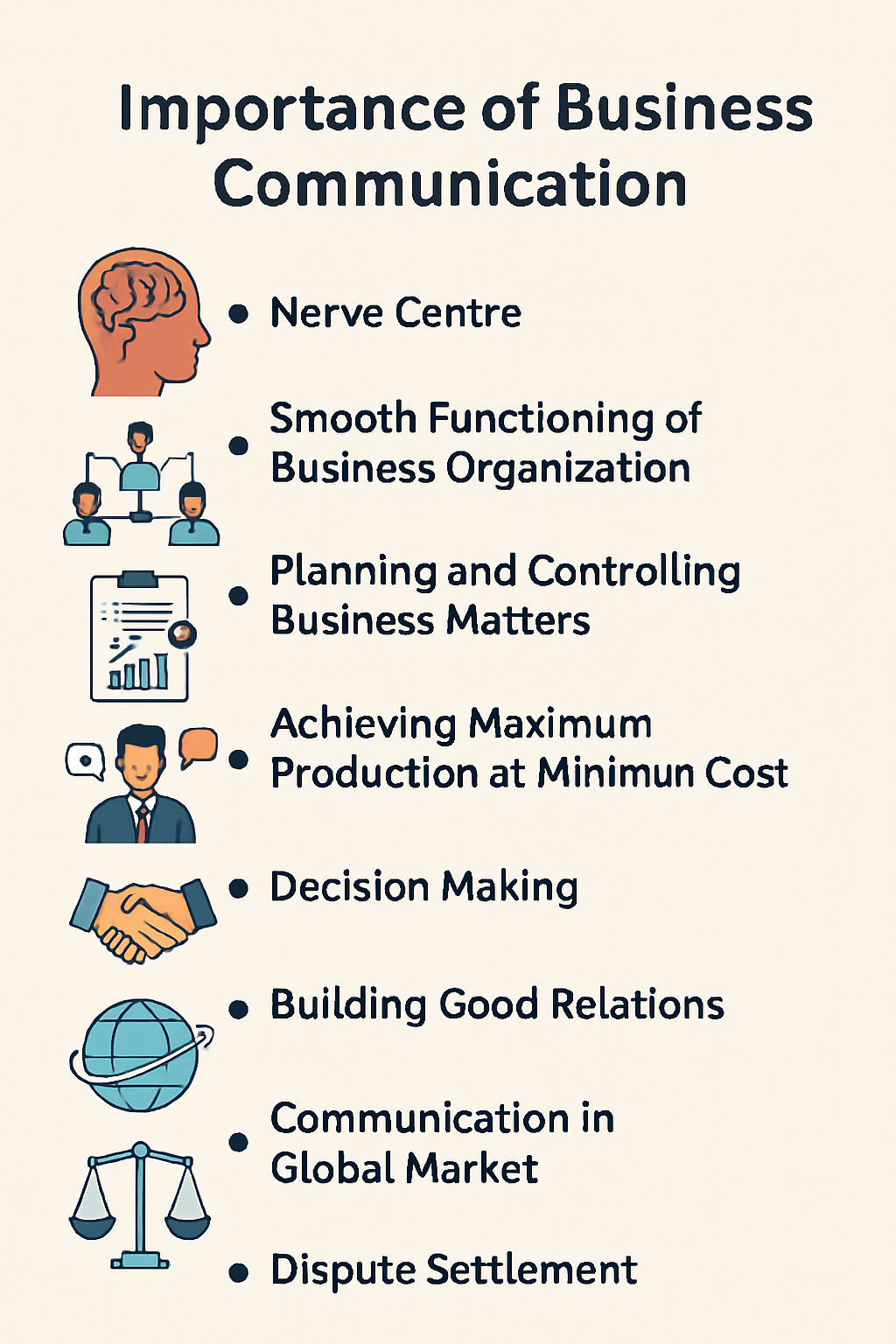 importance of business communication